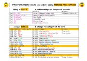 English Worksheet: PREFIX and SUFFIX (wordformation)