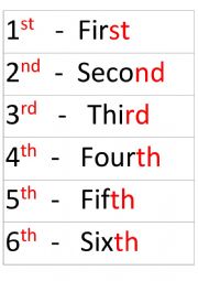 Ordinal numbers of the month