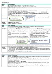 Conditionals