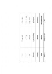 English Worksheet: Henrys Six wives