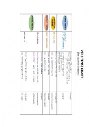 VERB TENSE CHART