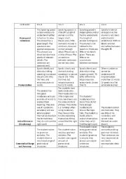 IELTS speaking rubric