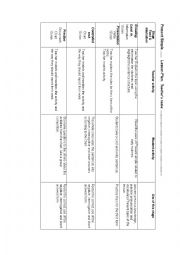 English Worksheet: Present Simple activity