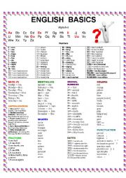 English Worksheet: English Basics:  Alphabet, numbers, colors, fractions, punctuation and more!  EDITABLE
