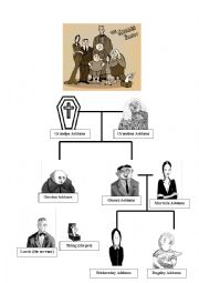 THE FAMILY ADDAMS TREE