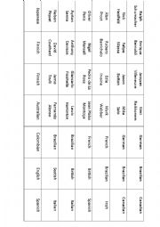 English Worksheet: Nationality Car Racers
