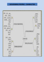 English Worksheet: Describing people : Character