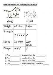 English Worksheet: Comparatives: compare these two animals