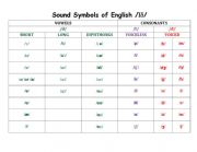 English Worksheet: PHONETICS CHART