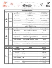 English Worksheet: Verbs Conjugation Chart