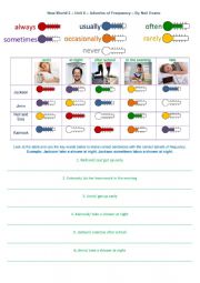 English Worksheet: Advanced Adverbs Of Frequency