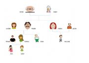 Family tree