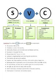 Basic Sentence Struture - Subject Verb Complement