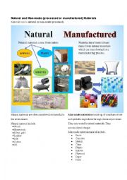 Natural and Man-made materials