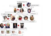 The Windsor Family Tree