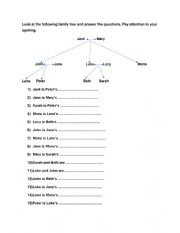 English Worksheet: Family Relations