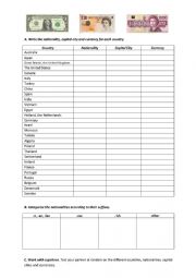 English Worksheet: Countries - Nationalities - Capital Cities - Currencies