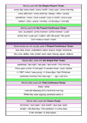 English Worksheet: Tenses Time Words