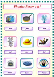 Phonics Poster