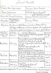 English Worksheet: Lesson plan 02