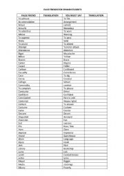 English Worksheet: A chart with false friends for Spanish students