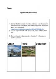 Types of Communities