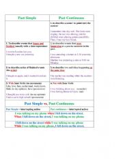 Simple Past and Past Continuous (Differences and Similarities)