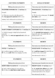 Past Tense: Modals of Regret vs. Statements