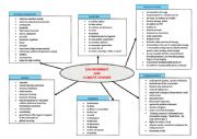 English Worksheet: Environment and climate change