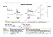 Connectors of Sequence