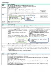 Conditionas and I wish structure