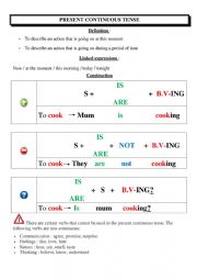 PRESENT CONTINUOUS TENSE