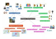 Spanish population - Mindmap