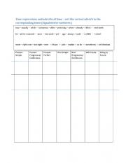 English Worksheet: Time expressions and adverbs of time in basic tenses