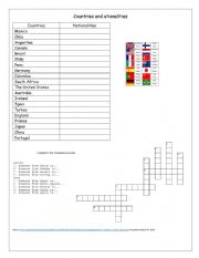 Countries and Nationalities