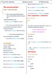 English Worksheet: english grammmar revision [ present perfect / past progressive/ future/ condionnel...]