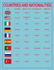 Countries and Nationalities