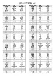 PAST SIMPLE TENSE + IRREGULAR VERBS