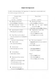 English Worksheet: subject-verb agreement