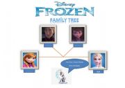 English Worksheet: Frozen familytree