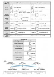 English Worksheet: passive voice