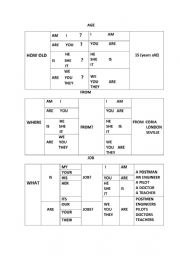 Personal information chart