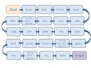 singular and plurals board game