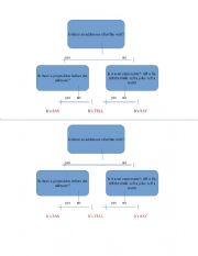 English Worksheet: SAY or TELL guidance scheme