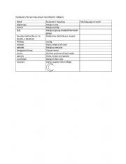 English Worksheet: Useful Vocabulary for 7th grade unit on Monotheistic Religions