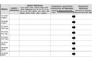 English Worksheet: English pronouns