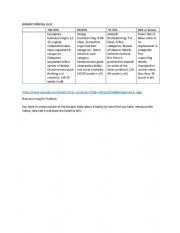 English Worksheet: Brainstorming Quiz rubric and prompt