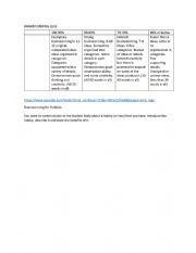 Brainstorming Quiz rubric and prompt