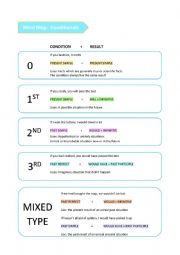 Review Conditionals Bach