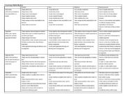 English worksheet: ESL student evaluation sheet